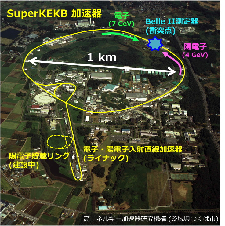 SuperKEKB加速器の地図